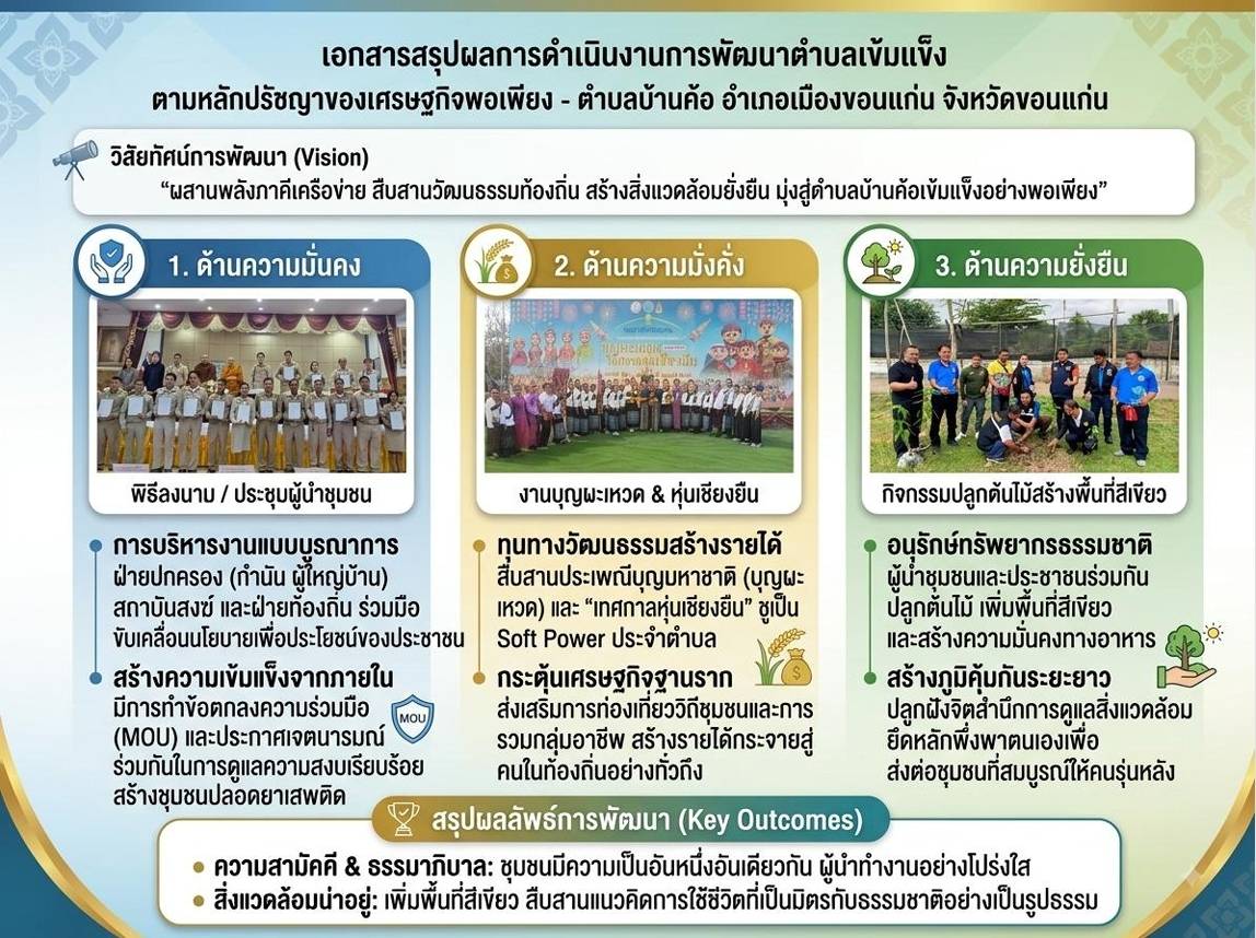 ตำบลบ้านค้อ ตำบลเข้มแข็งตามแนวทางปรัชญาของเศรษฐกิจพอเพียง
